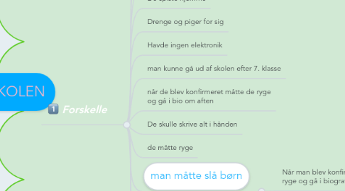 Mind Map: FOLKESKOLEN