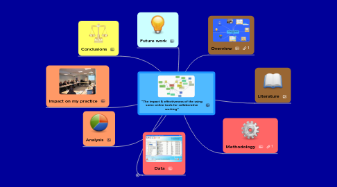 Mind Map: "The impact & effectiveness of the using some online tools for collaborative working"