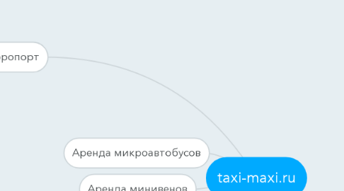 Mind Map: taxi-maxi.ru