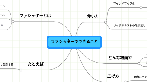 Mind Map: ファシッターでできること