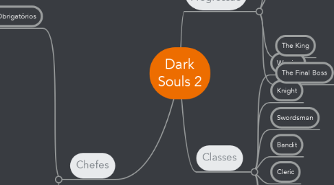 Mind Map: Dark Souls 2