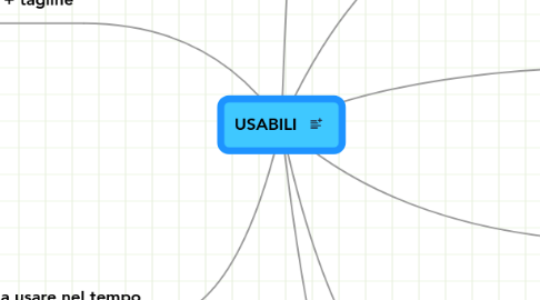 Mind Map: USABILI