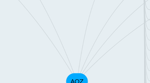 Mind Map: AOZ