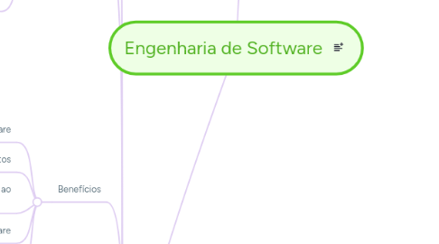 Mind Map: Engenharia de Software