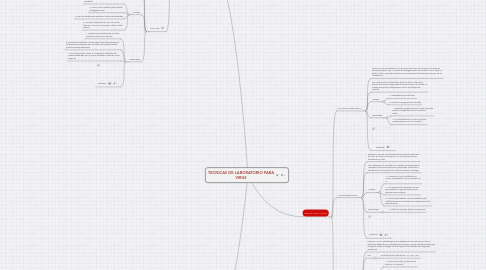 Mind Map: TECNICAS DE LABORATORIO PARA VIRUS