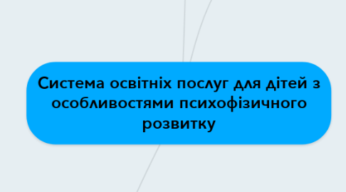 Mind Map: Система освітніх послуг для дітей з особливостями психофізичного розвитку