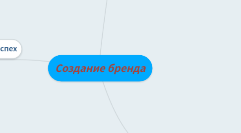 Mind Map: Создание бренда