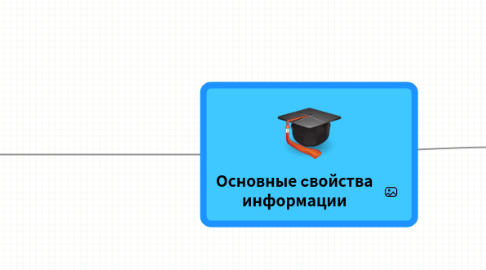 Mind Map: Основные cвойства информации