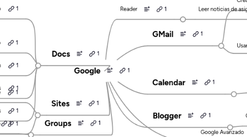 Mind Map: Google