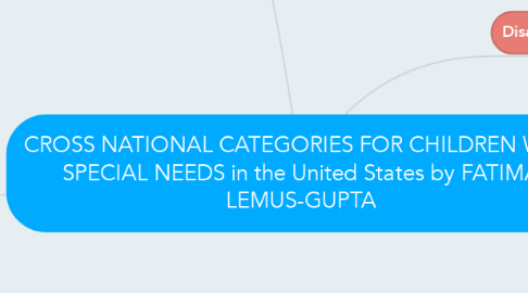 Mind Map: CROSS NATIONAL CATEGORIES FOR CHILDREN WITH SPECIAL NEEDS in the United States by FATIMA LEMUS-GUPTA