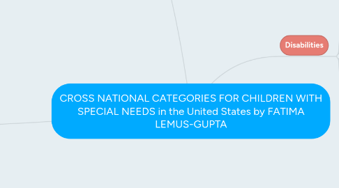 Mind Map: CROSS NATIONAL CATEGORIES FOR CHILDREN WITH SPECIAL NEEDS in the United States by FATIMA LEMUS-GUPTA