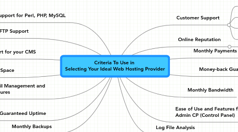 Mind Map: Criteria To Use in  Selecting Your Ideal Web Hosting Provider