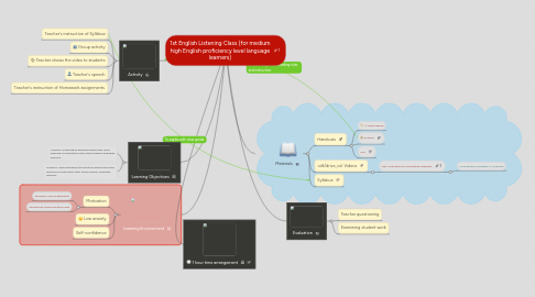 Mind Map: 1st English Listening Class (for medium high English proficiency level language learners)