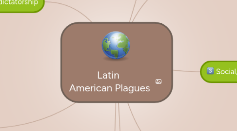 Mind Map: Latin American Plagues