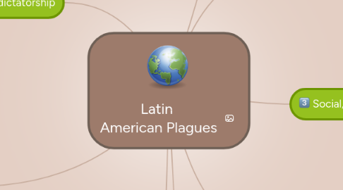 Mind Map: Latin  American Plagues