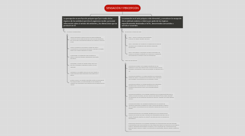 Mind Map: SENSACIÓN Y PERCEPCIÓN