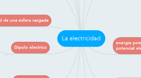 Mind Map: La electricidad