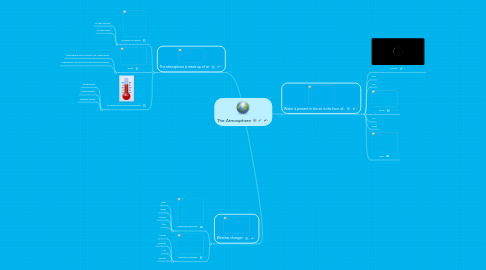 Mind Map: The Atmosphere