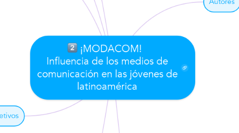 Mind Map: ¡MODACOM!   Influencia de los medios de comunicación en las jóvenes de latinoamérica