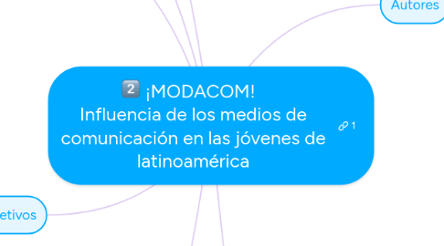 Mind Map: ¡MODACOM! Influencia de los medios de comunicación en las jóvenes de latinoamérica