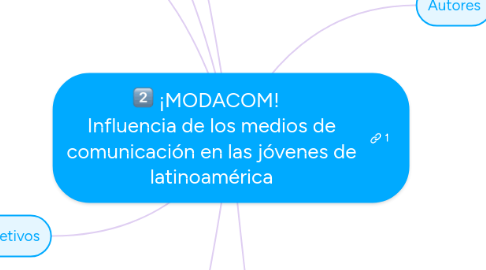 Mind Map: ¡MODACOM!   Influencia de los medios de comunicación en las jóvenes de latinoamérica