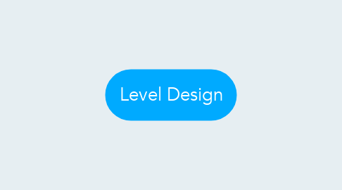 Mind Map: Level Design
