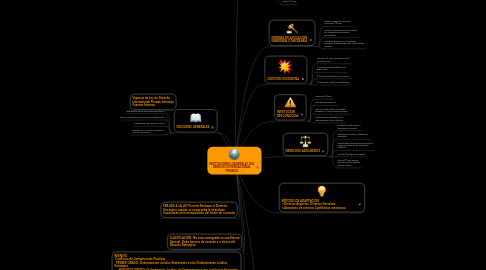 Mind Map: INSTITUCIONES GENERALES DEL DERECHO INTERNACIONAL PRIVADO