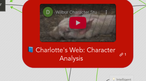 Mind Map: Charlotte's Web: Character Analysis