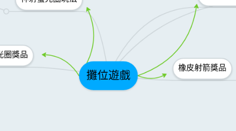 Mind Map: 攤位遊戲