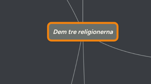 Mind Map: Dem tre religionerna