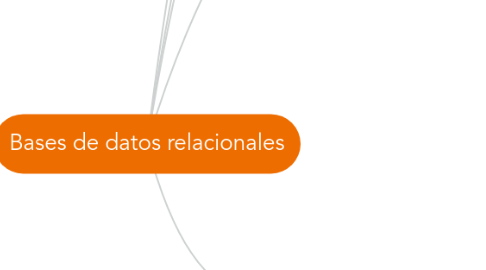 Mind Map: Bases de datos relacionales