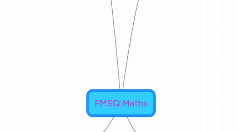 Mind Map: FMSQ Maths