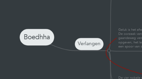 Mind Map: Boedhha