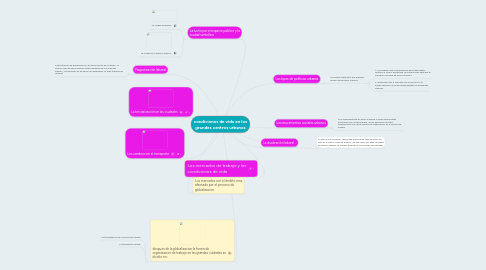 Mind Map: condiciones de vida en los grandes centros urbanos