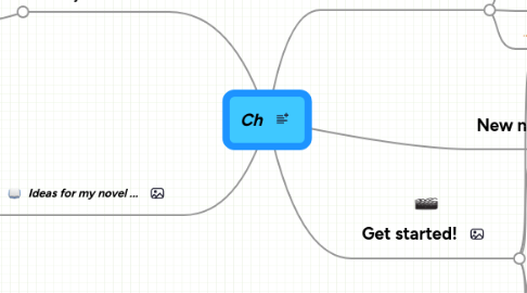 Mind Map: Ch