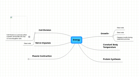 Mind Map: Energy