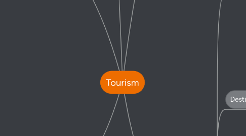 Mind Map: Tourism