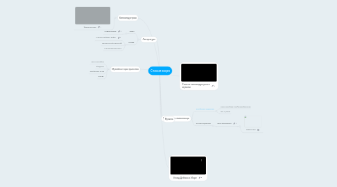 Mind Map: Стихия моря
