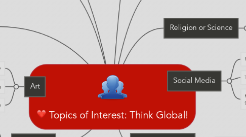 Mind Map: Topics of Interest: Think Global!