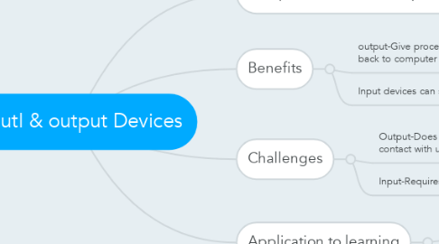 Mind Map: InputI & output Devices