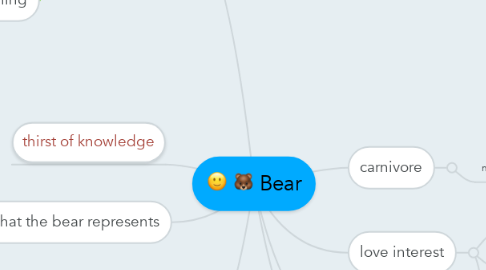Mind Map: Bear
