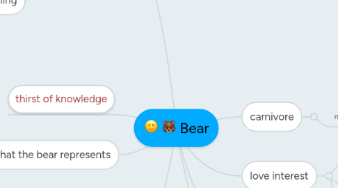 Mind Map: Bear