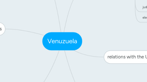 Mind Map: Venuzuela