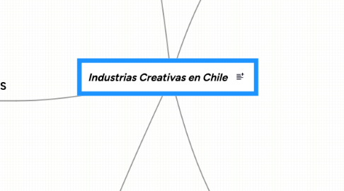 Mind Map: Industrias Creativas en Chile