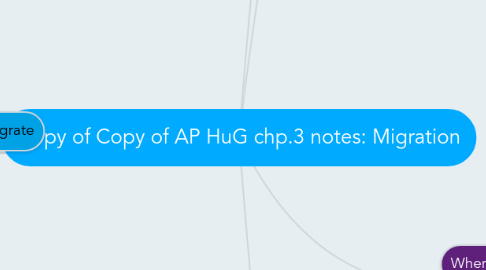 Mind Map: Copy of Copy of AP HuG chp.3 notes: Migration