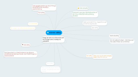 Mind Map: science safety