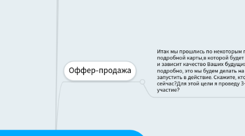 Mind Map: Как в возрасте «от 45-ти»найти достойного спутника жизни