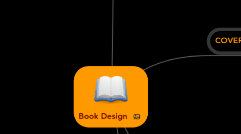 Mind Map: Book Design