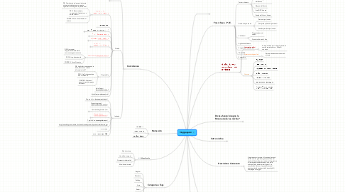 Mind Map: Viaggiagusto