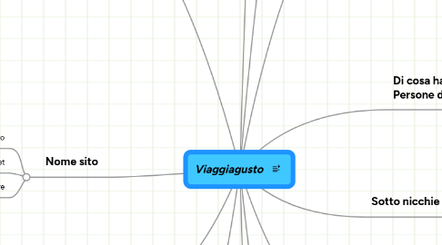 Mind Map: Viaggiagusto